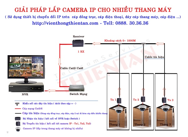 Bộ chuyển đôi Camera Ip qua cáp đồng trục IP /BNC IP-902B